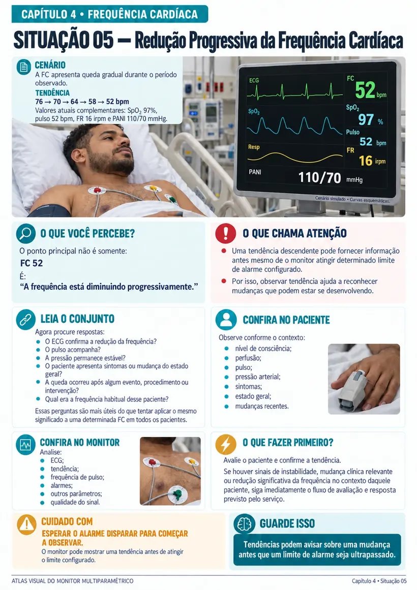 Página demonstrativa — Situação 05 — Redução Progressiva da Frequência Cardíaca